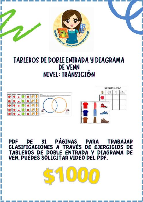 Ficha del catálogo: Tableros de doble entrada y diagrama de Venn